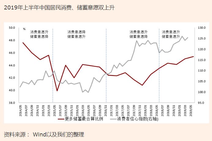 2019半年gdp_2019人均gdp市排名(2)