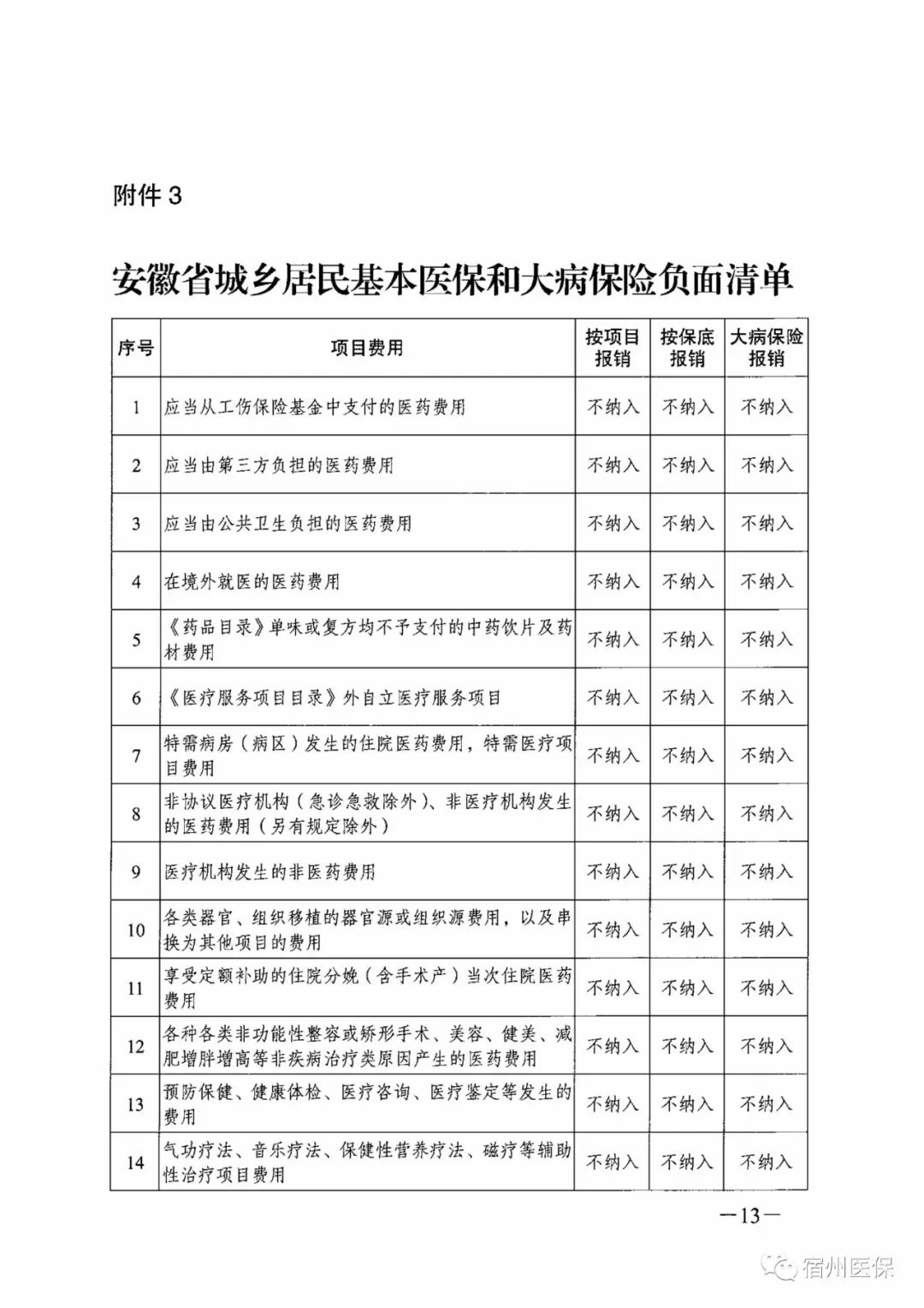 宿州人口有多少_都问宿州到底有多大 那就算给你看看 大到够我待一辈子了