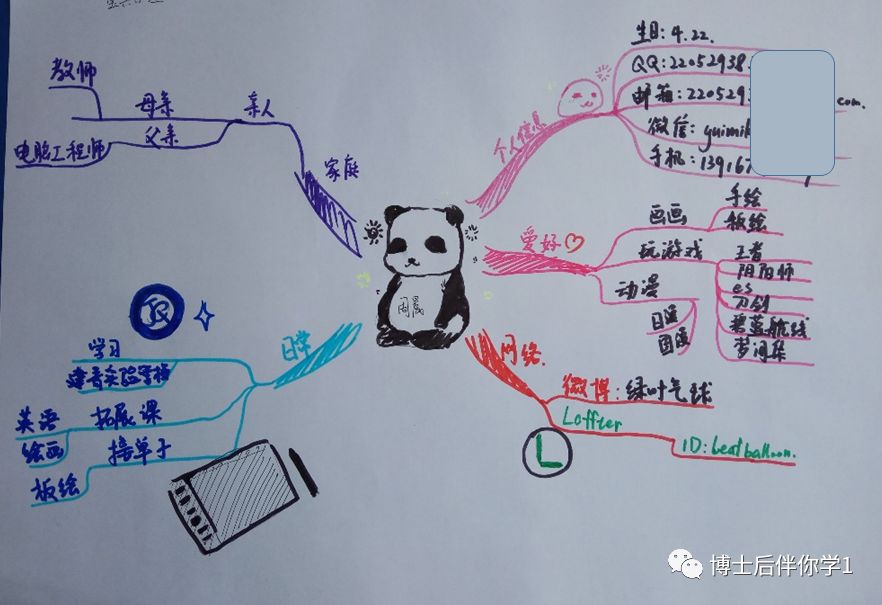 绘图方法,以及思维导图应用到生活中,还用思维导图整理课文的应用