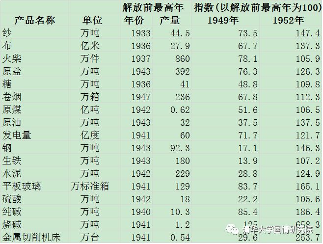 按人口平均计算的钢产量是_谨防出口下滑带来的资源压力 价格下跌(2)