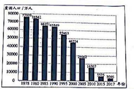 2019年中国贫困人口_2013年中国贫困人口