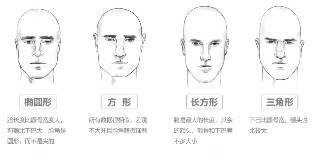 一分钟图解:七款男生脸型 发型搭配,你适合哪款?