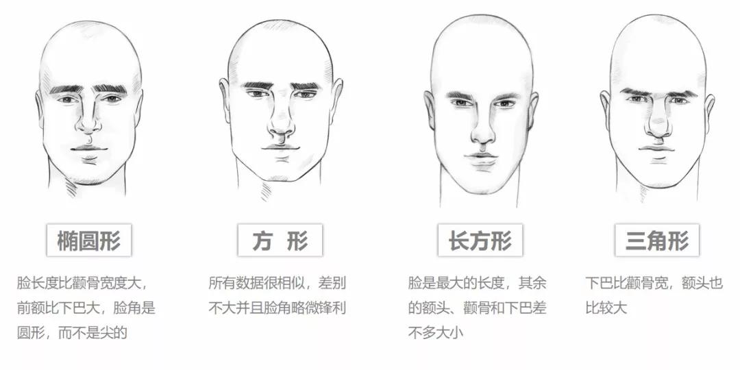 一分钟图解七款男生脸型发型搭配你适合哪款