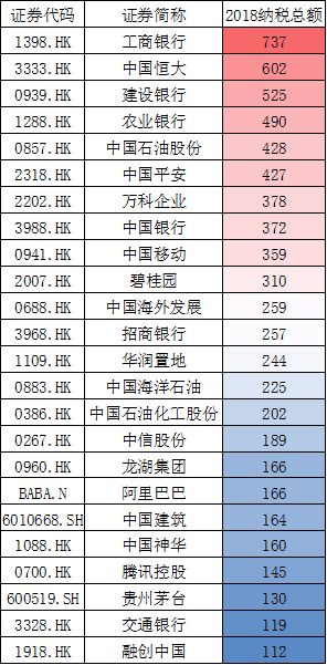 2019年GDP烟草税利_2019年各省gdp占比图