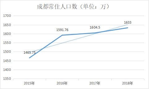 为啥会成为流动人口_某天成为公主图片(3)