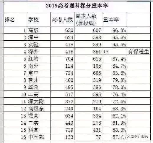 高中成绩排名_高中成绩排名公示栏