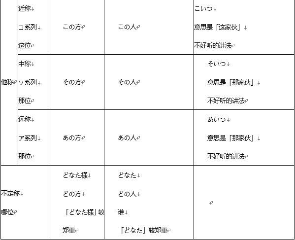 日语你我他这些代词到底要怎么用