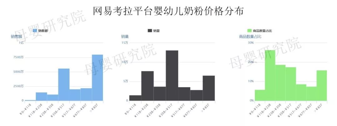 奶粉电商竞争加剧，惠氏、a2、爱他美谁才是线上之王？(图9)