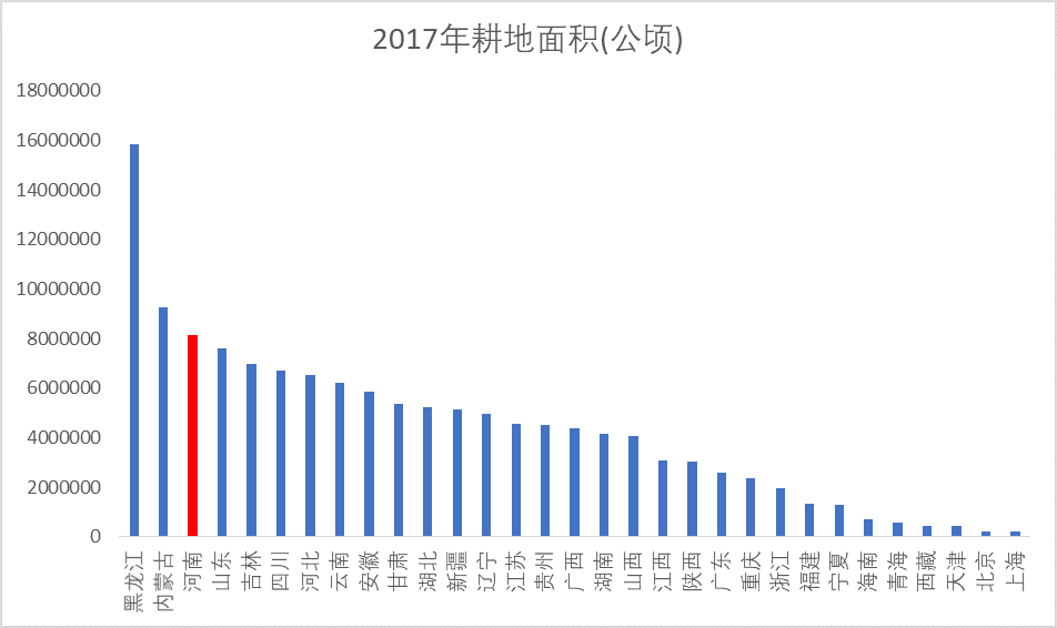 全省耕地人口_牛耕地图片