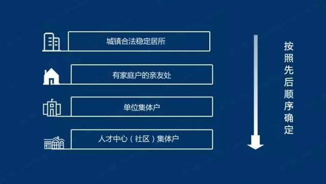 20年浙江居住人口_浙江余姚监狱居住图片(2)