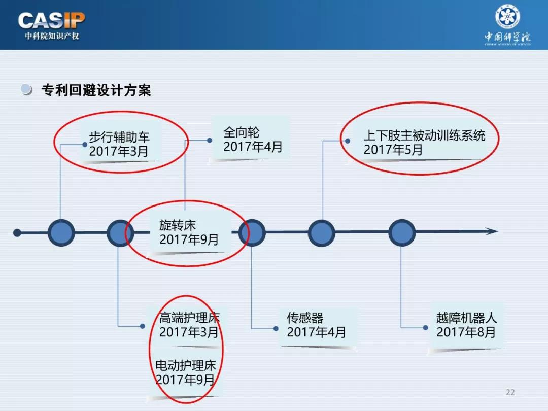 关注 | 《中科院智能制造与机器人专利池构建与布局》专题分享