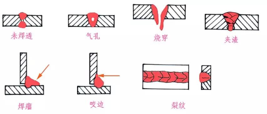 如何有效地进行焊缝测试