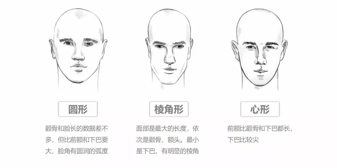 一分钟图解七款男生脸型发型搭配你适合哪款