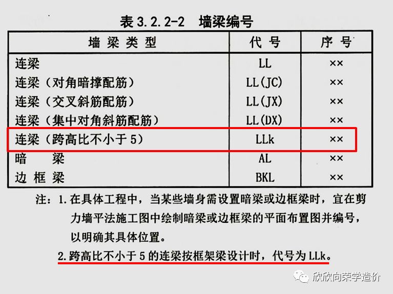 LLK是什么梁,该怎么做?