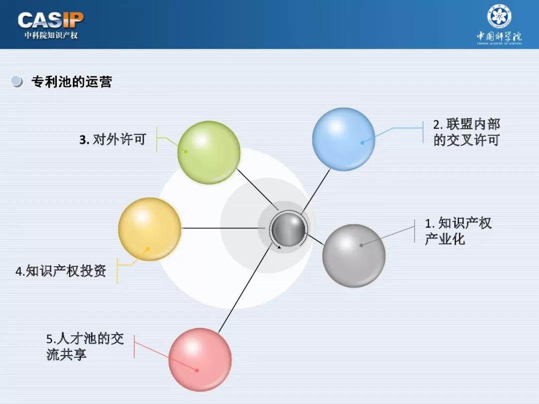 关注 | 《中科院智能制造与机器人专利池构建与布局》专题分享