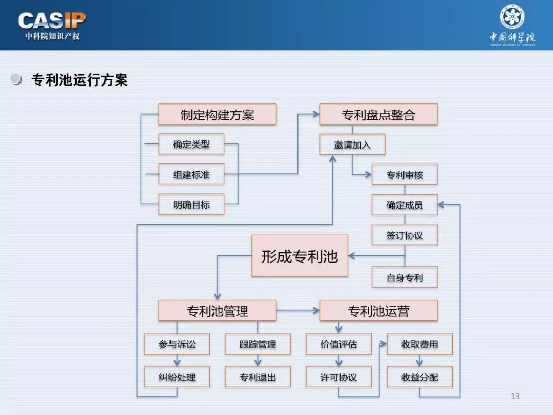 关注 | 《中科院智能制造与机器人专利池构建与布局》专题分享