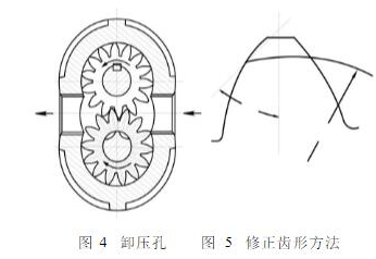 齿轮油泵的困液现象的危害和解决办法_困油