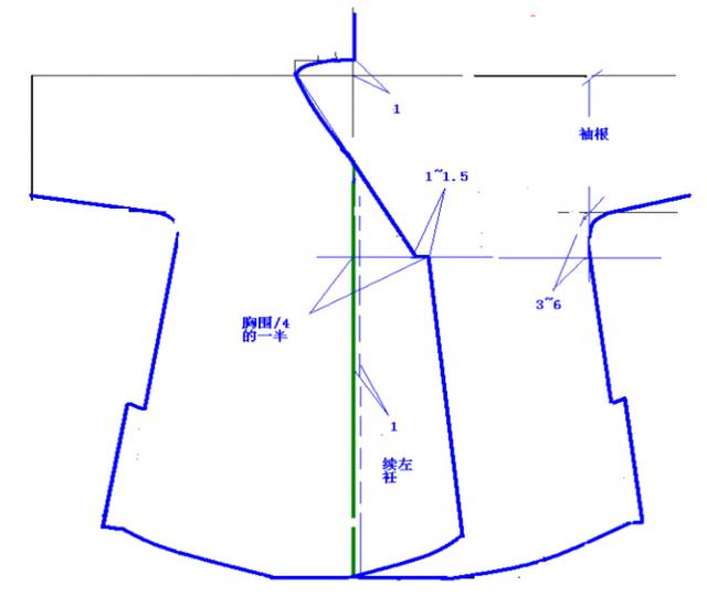 汉服篇/ 汉服常服裁剪制作入门细节参考