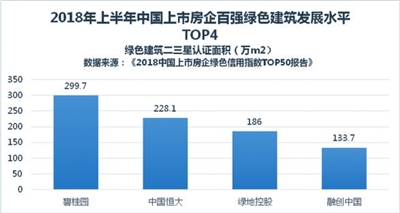 绿色gdp与可持续发展