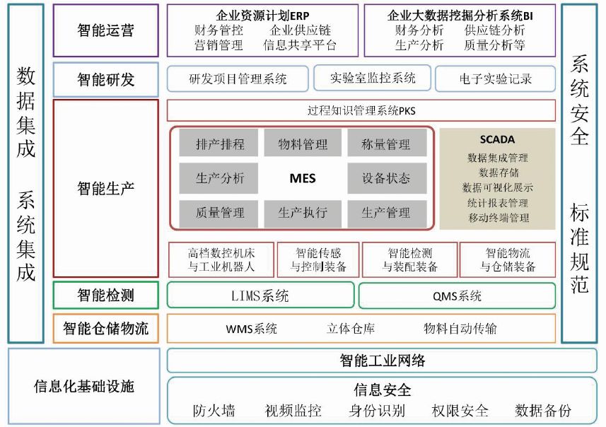 无菌注射剂智能工厂设计与应用探索