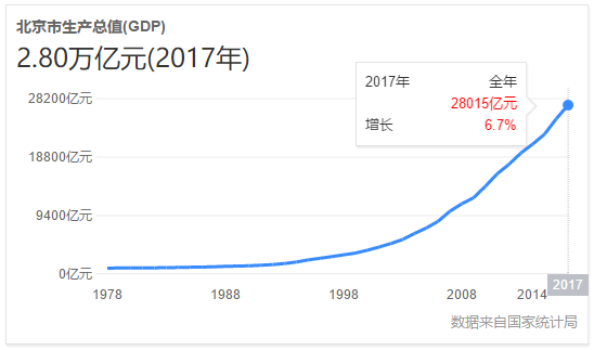 海淀gdp为啥那么高_山东的GDP为什么那么高