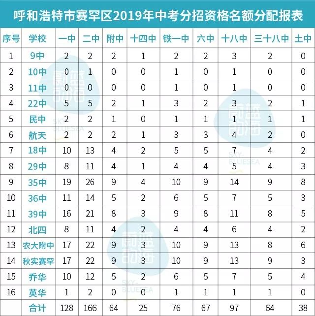 呼和浩特初中排名_呼和浩特职业学院(2)