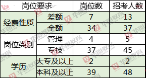 宿迁城区人口减少_宿迁城区旅游地图(3)