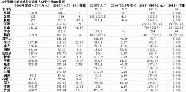 白山市人口有多少_白山市里有多少个县(3)