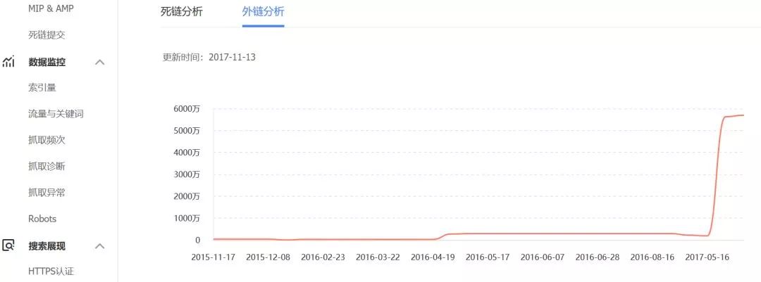 百度资源平台外链分析报告 – 取样自一merkle百度seo客户至此，外链不再是