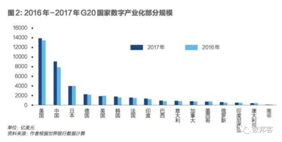 2017g20经济总量_g20峰会图片