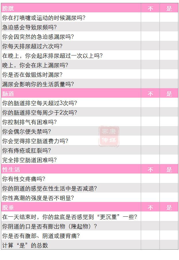 盆底肌评估表以上针对女性.