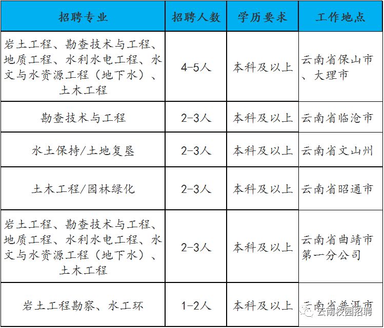 云南地质招聘_云南南方地勘工程总公司简介及招聘(2)