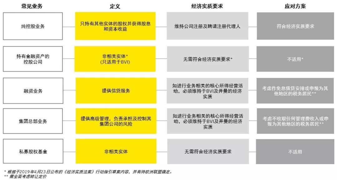 开曼群岛gdp_开曼群岛地图(2)