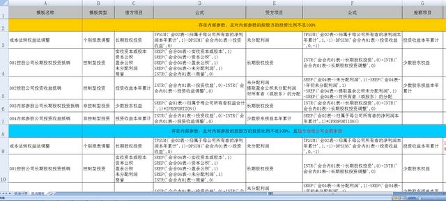企业合并报表抵消分录、模板汇总及合并会计报