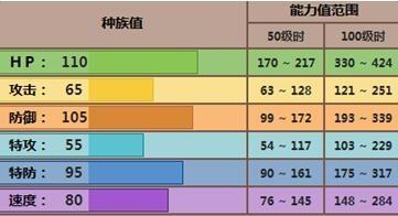 秃鹰娜配招