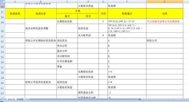 企业合并报表抵消分录、模板汇总及合并会计报