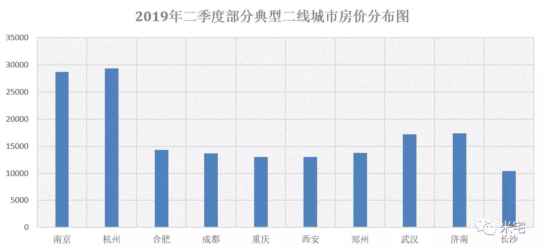 80年代武汉市历年gdp总产值_成都武汉入围 今年中国或有9个城市GDP过万亿(3)