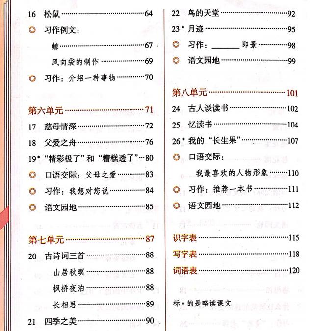 小学4-6年级部编版(最新)语文电子课本!老师速