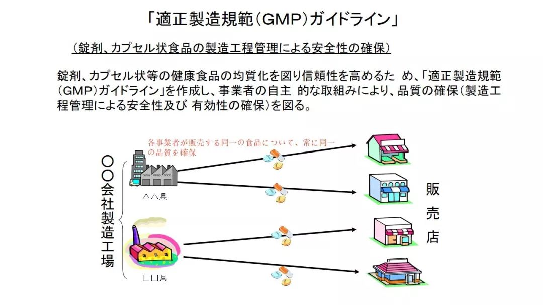 日本健康食品为何好评不断 他说 靠工艺持续创新 营养