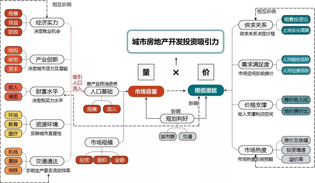 中国人口城市排行榜_中国城人口排行,常住人口破1000万的城市已有17座(2)