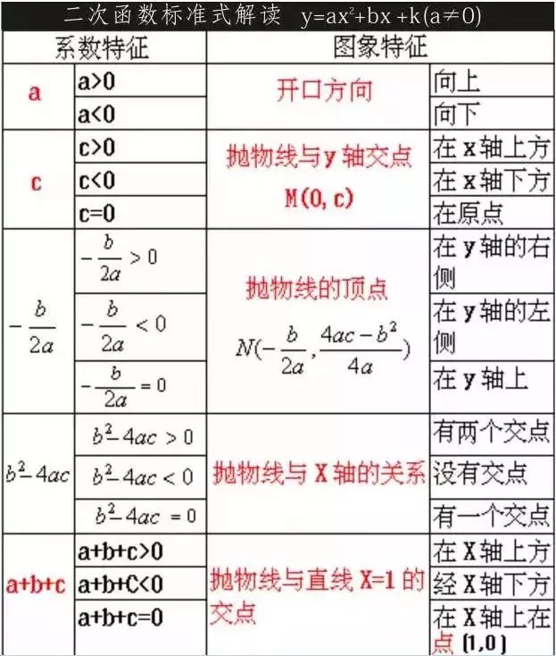 正比例函数,反比例里函数,一次函数,二次函数,你搞懂了吗?