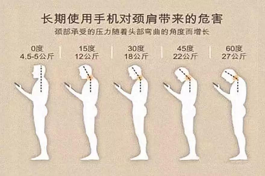本来颈椎病是中老年人的专利,没想到这些年颈椎病的魔爪,也伸向了