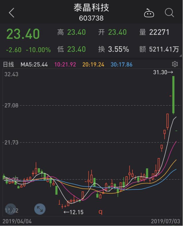 水晶光电股票明日分析 429bf38488db42a190981e01637f833f.jpeg