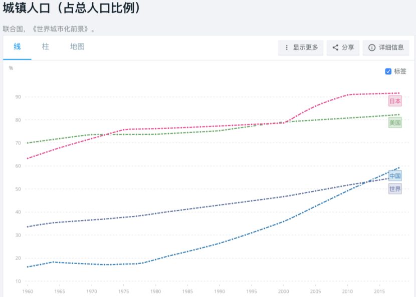 巴西中等收入城市GDP吧_亚马逊大火 拒绝援助,巴西优先