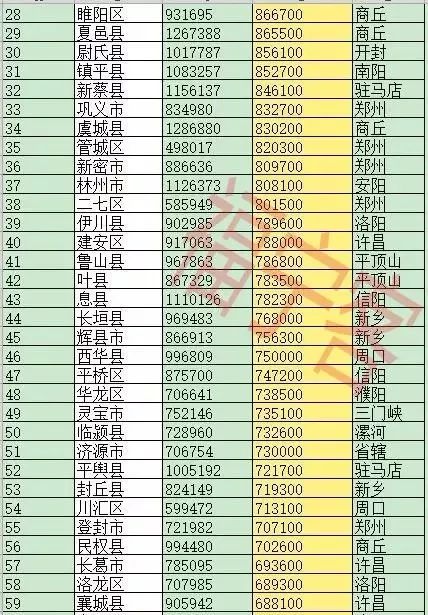 安阳人口数_安阳清水湾小区栋数图(3)