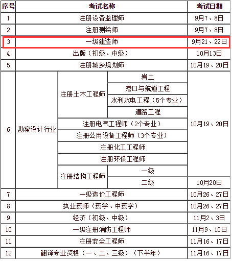 2019年江苏无锡资讯：一级建造师报名注意：这两项证明实行告知承诺制！（最新发布）