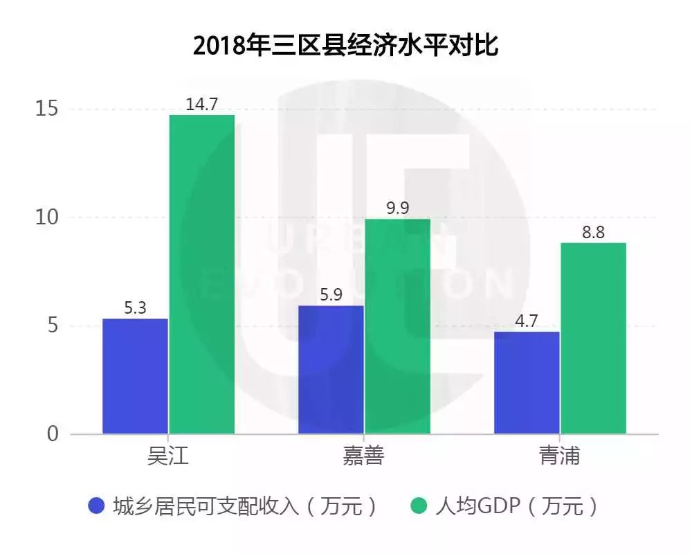 苏州工业园区 gdp(3)