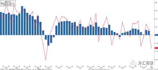 2019南非gdp_南非叶(2)