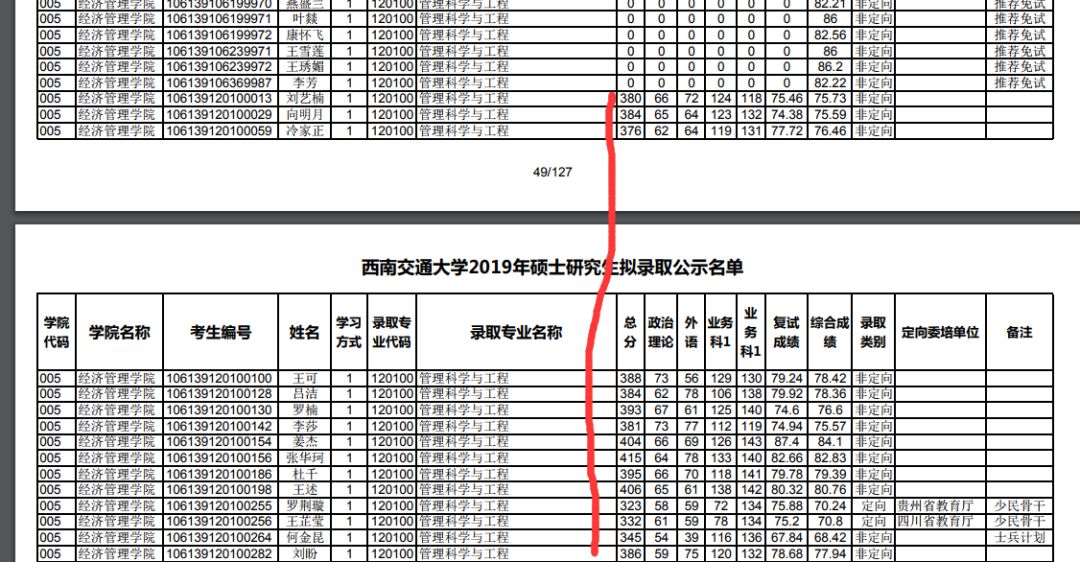 管理学考研院校排名_测控专业考研院校排名