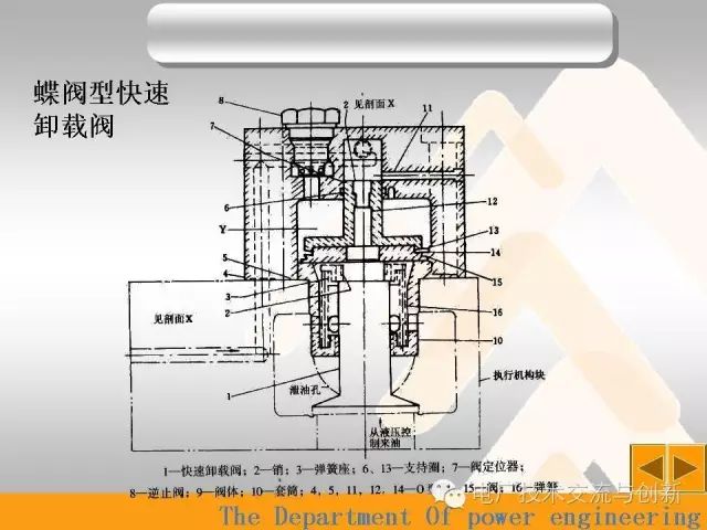 危急遮断工作原理动画演示